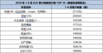 汽车有多少码数多少钱 汽车有多少码数多少钱