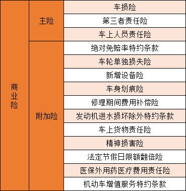 汽车损失险多少钱