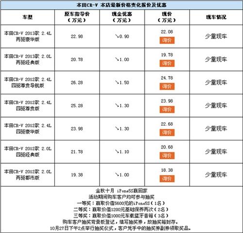 汽车首付要多少利息 汽车首付要多少利息