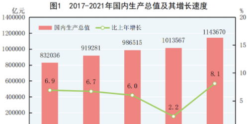 今年GDP增长预期目标为5%左右