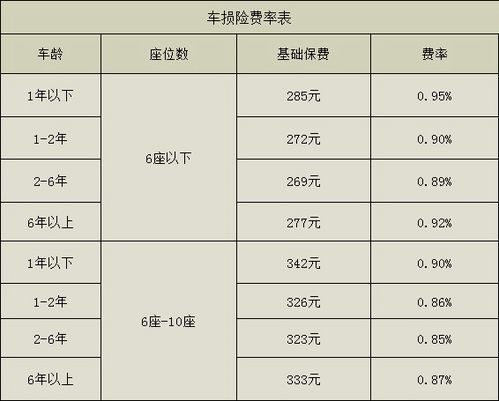 汽车保险五年多少 汽车保险五年多少
