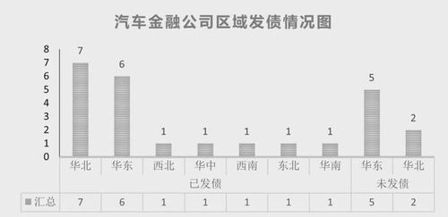 24家汽车金融排名多少