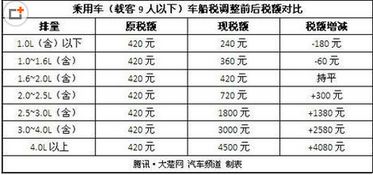 汽车保养每年要交多少 汽车保养每年要交多少