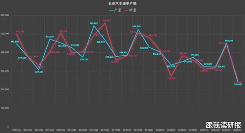 长安汽车股票多少钱1股 长安汽车股票多少钱1股