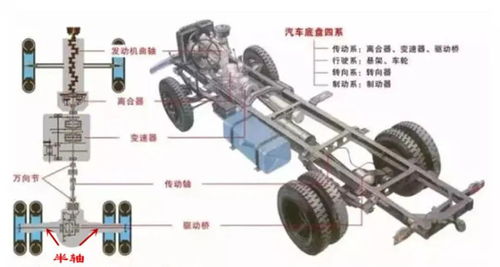 汽车有多少种刹车 汽车有多少种刹车