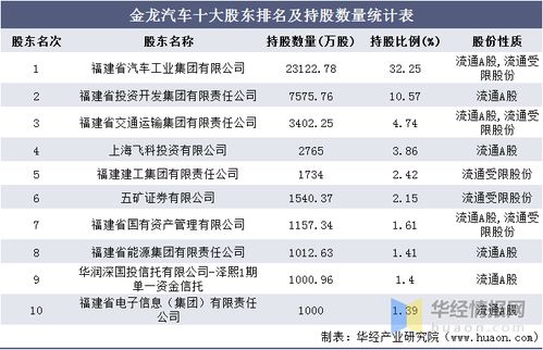 金龙汽车有多少收入 金龙汽车有多少收入