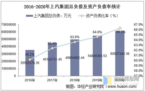 上海汽车总资产有多少