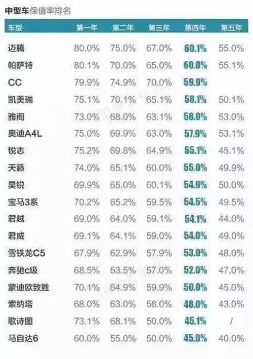 汽车折旧多少年