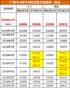 广州汽车指标多少钱 广州汽车指标多少钱