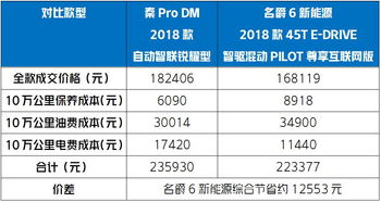 新能源汽车电费多少钱 新能源汽车电费多少钱