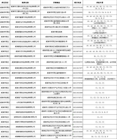 汽车上线检测费多少钱 汽车上线检测费多少钱
