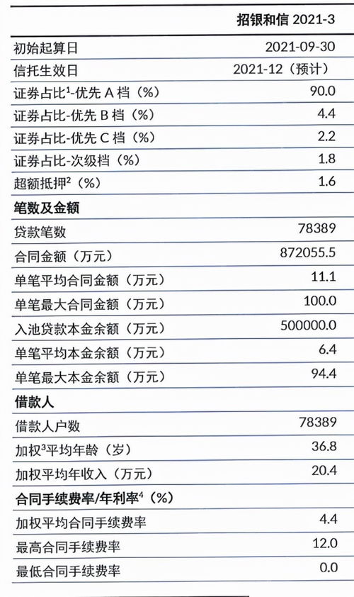 汽车分期付款利率是多少 汽车分期付款利率是多少