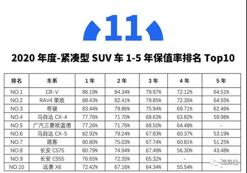 正常汽车4年保值率多少 正常汽车4年保值率多少