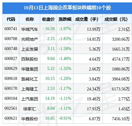 上海华域汽车公积金多少