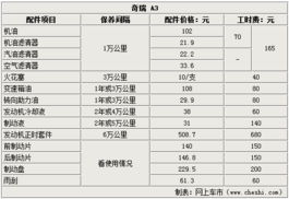 汽车保养工时费用多少 汽车保养工时费用多少