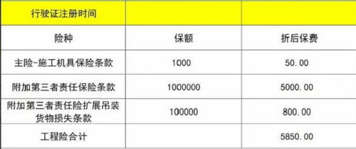 汽车保险一般多少钱 汽车保险一般多少钱