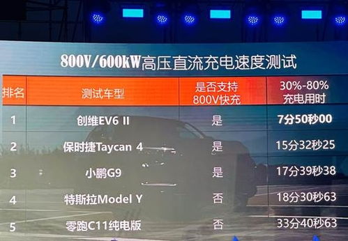 创维汽车充电速度多少 创维汽车充电速度多少