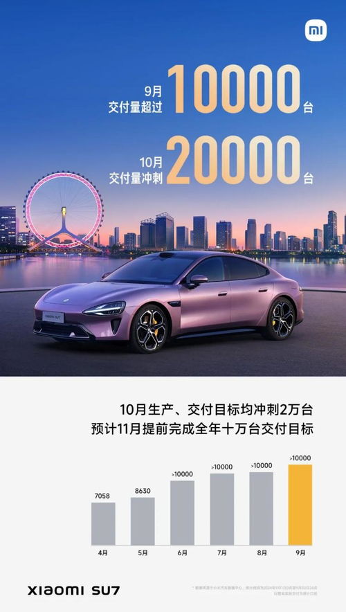 小米汽车年终奖多少