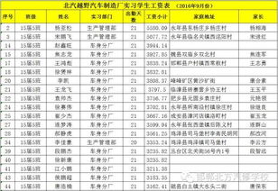 汽车维修检验工资多少 汽车维修检验工资多少