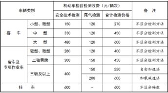 汽车检测费用多少