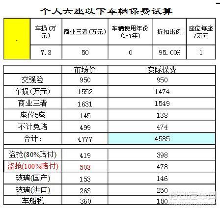 汽车交强险是多少 汽车交强险是多少
