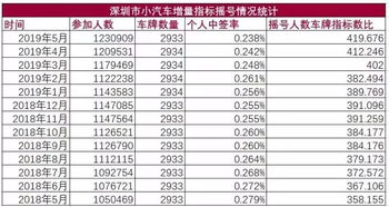 汽车车牌有多少可以选号