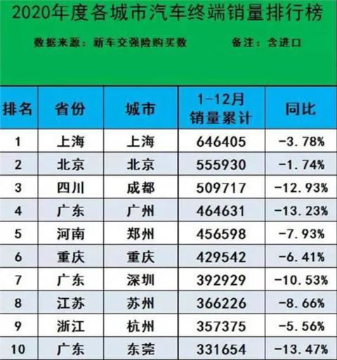 2020汽车销量多少台 2020汽车销量多少台
