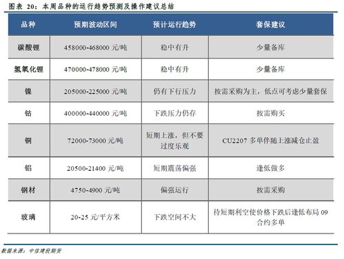 汽车开户多少钱