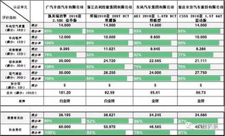 汽车打分能打多少分