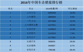 汽车一百除以1=多少 汽车一百除以1=多少