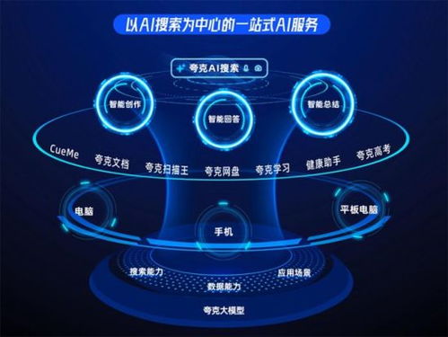 新夸克发布“AI超级框” 新夸克发布“AI超级框”