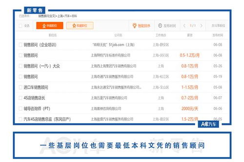 代理汽车需要多少资金 代理汽车需要多少资金