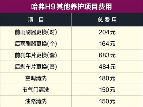 汽车每月保养费用多少 汽车每月保养费用多少