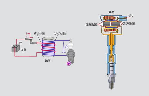 汽车点火线圈多少伏 汽车点火线圈多少伏