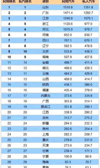 永城人均汽车保有量多少