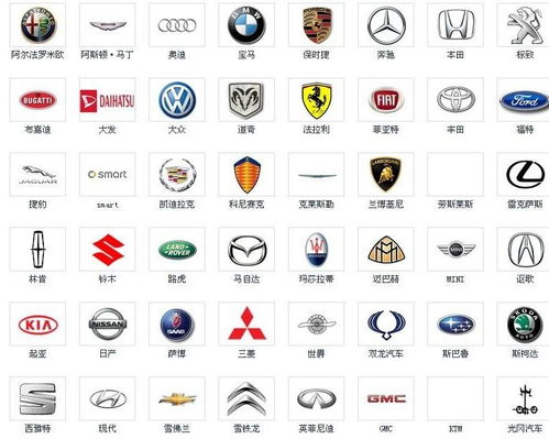 汽车品牌有多少 汽车品牌有多少