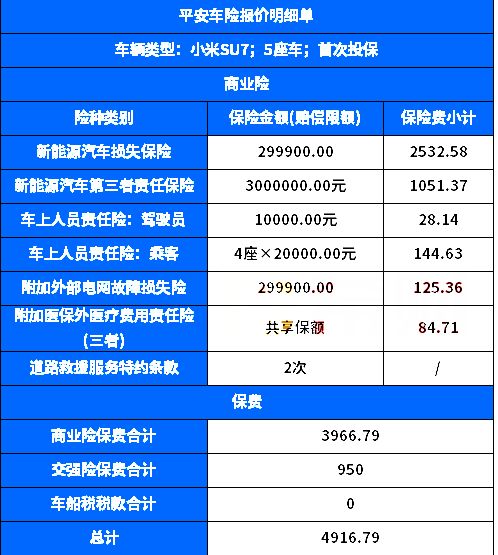 汽车保险能优惠多少