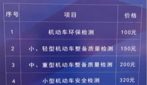 福州汽车检测费用多少 福州汽车检测费用多少
