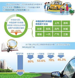中国汽车保有量多少 中国汽车保有量多少