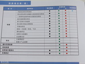 汽车保养各项费用有多少 汽车保养各项费用有多少