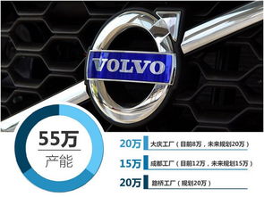大庆每年生产多少汽车 大庆每年生产多少汽车