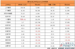 现在汽车消费多少积分 现在汽车消费多少积分