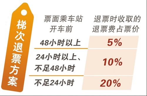 汽车票退票扣多少手续费 汽车票退票扣多少手续费