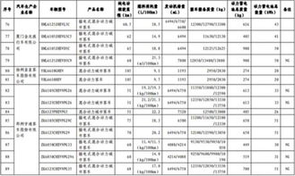 汽车税占多少 汽车税占多少