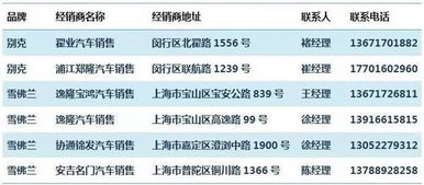 汽车专项分期费率多少 汽车专项分期费率多少