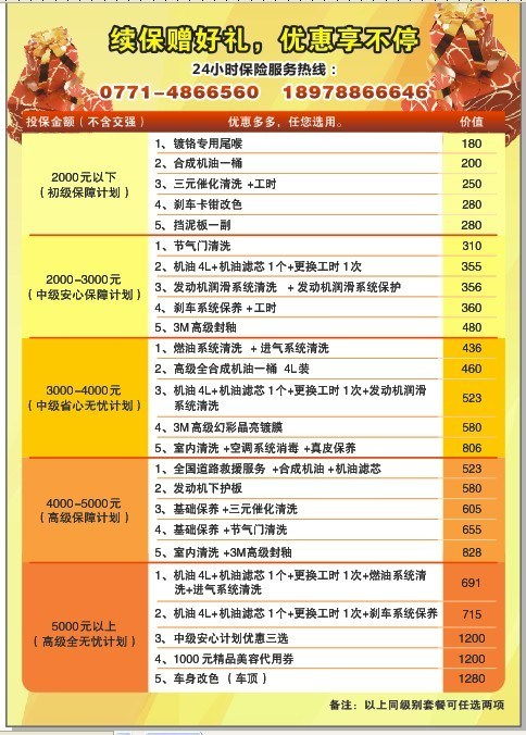 汽车保险交多少
