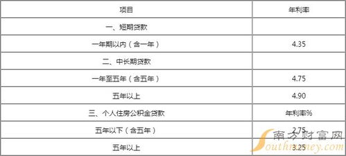 汽车按揭利息是多少