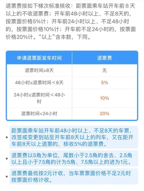 退汽车票扣百分之多少 退汽车票扣百分之多少