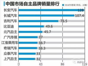 汽车大佬的销量是多少