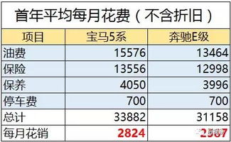汽车成本多少